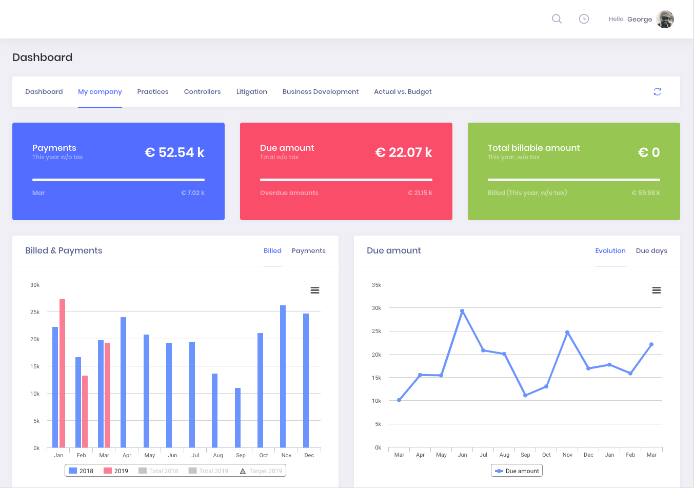 KeyVision PRO, software for lawyers and law firms - Dashboard company