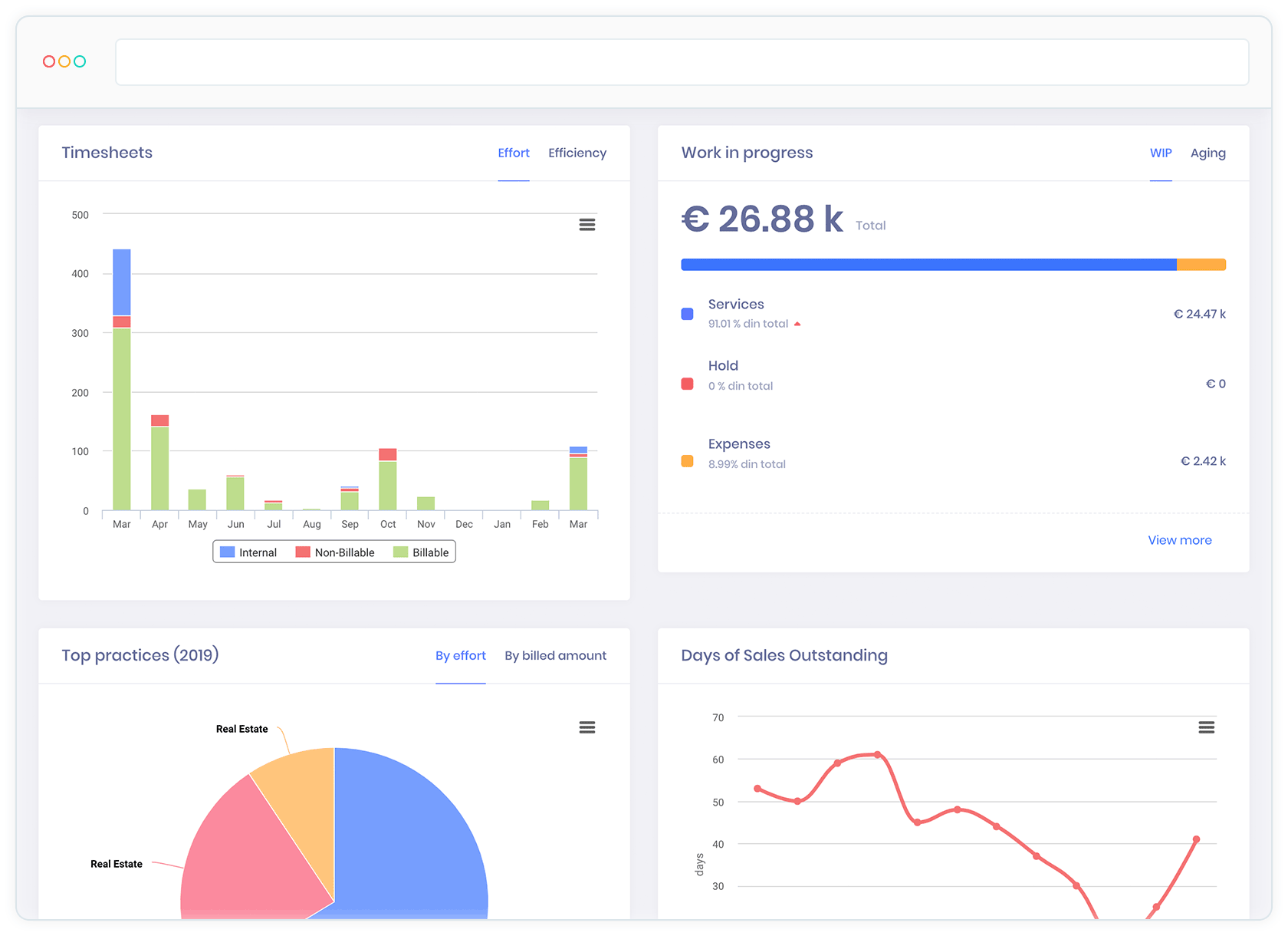 Time tracking and work in progress - Keyvision. Software for lawyers.