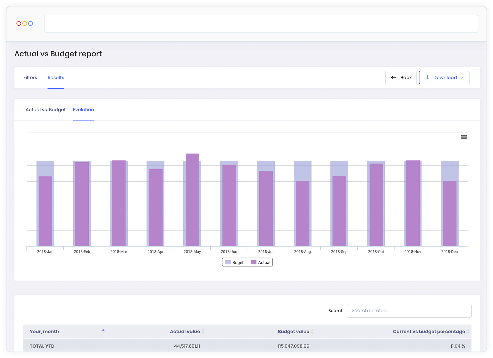 Actual versus budget legal business - KeyVision PRO, software for lawyers and law firms