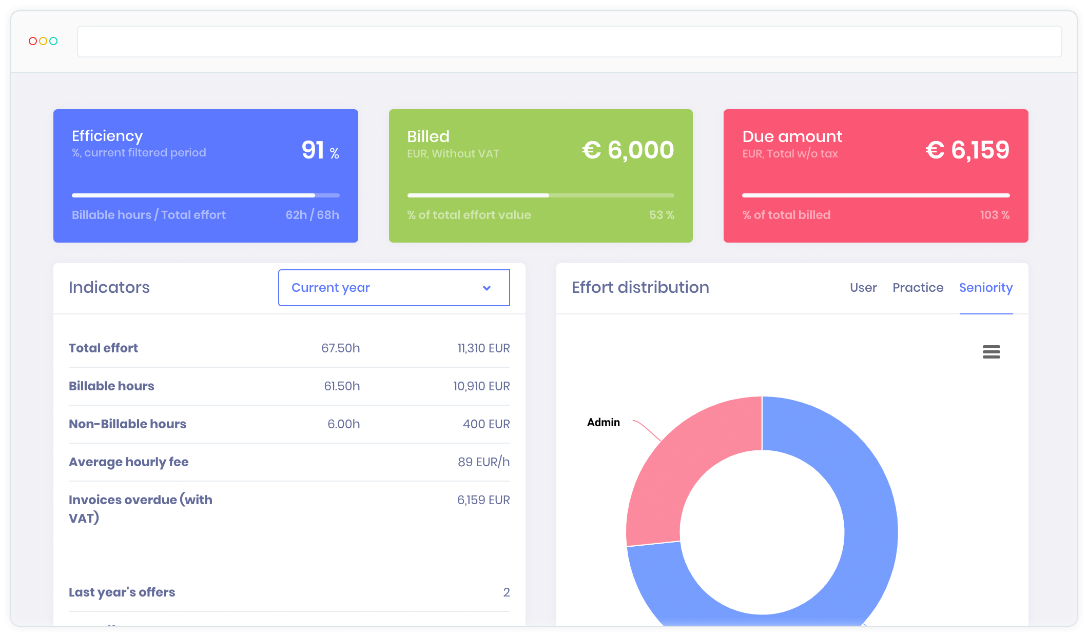 KeyVision PRO, software for lawyers and law firms - Features for law firms