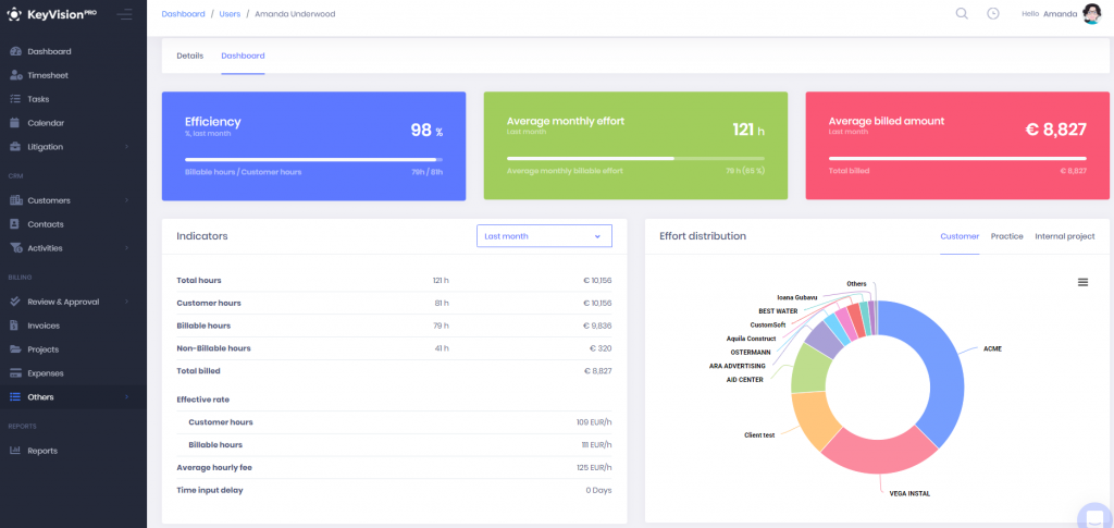 KeyVision PRO - Lawyer dashboard report