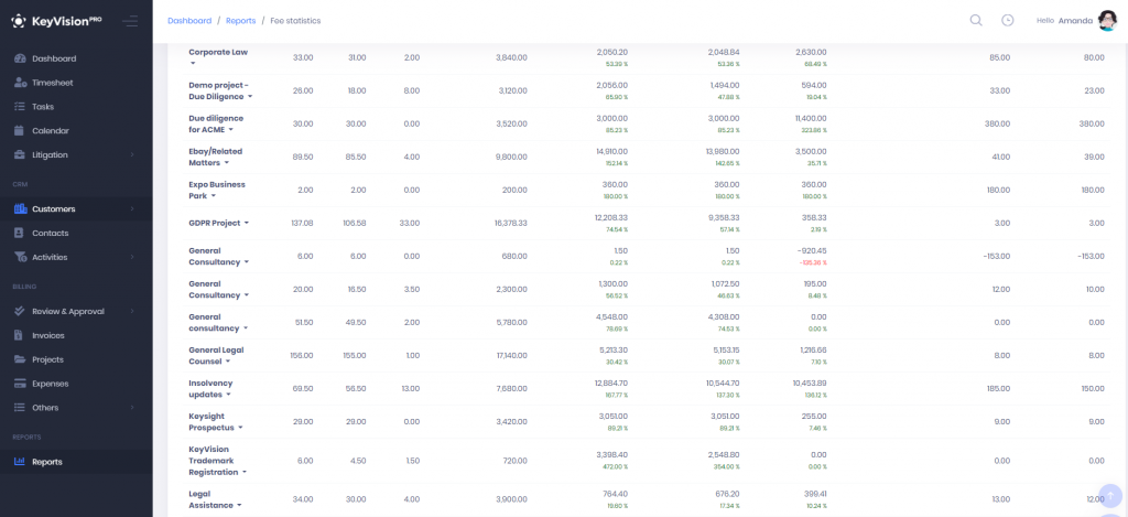 KeyVision PRO Reports - Fee statistics report