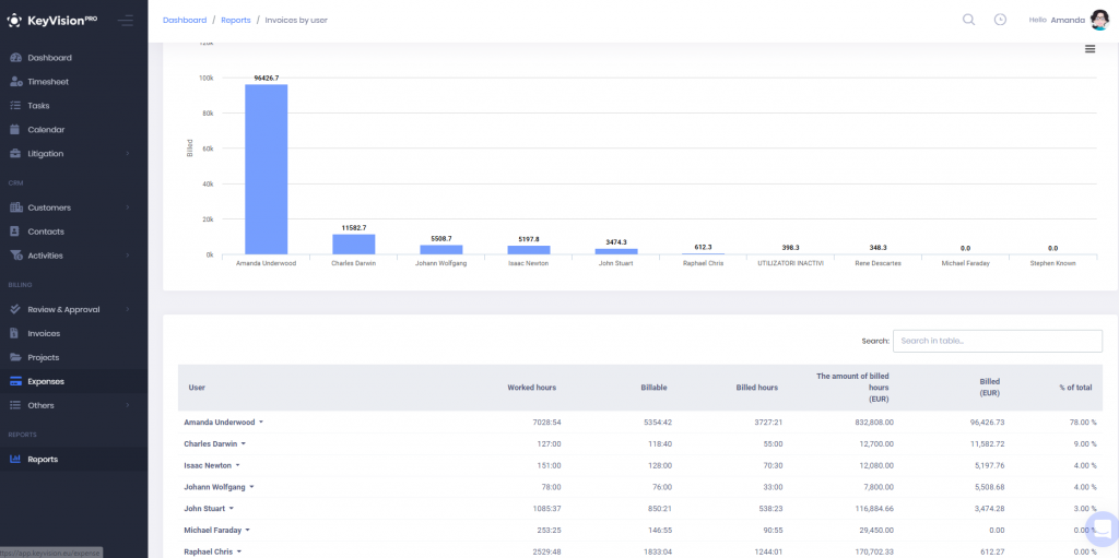 KeyVision PRO Reports - Billed by user Report