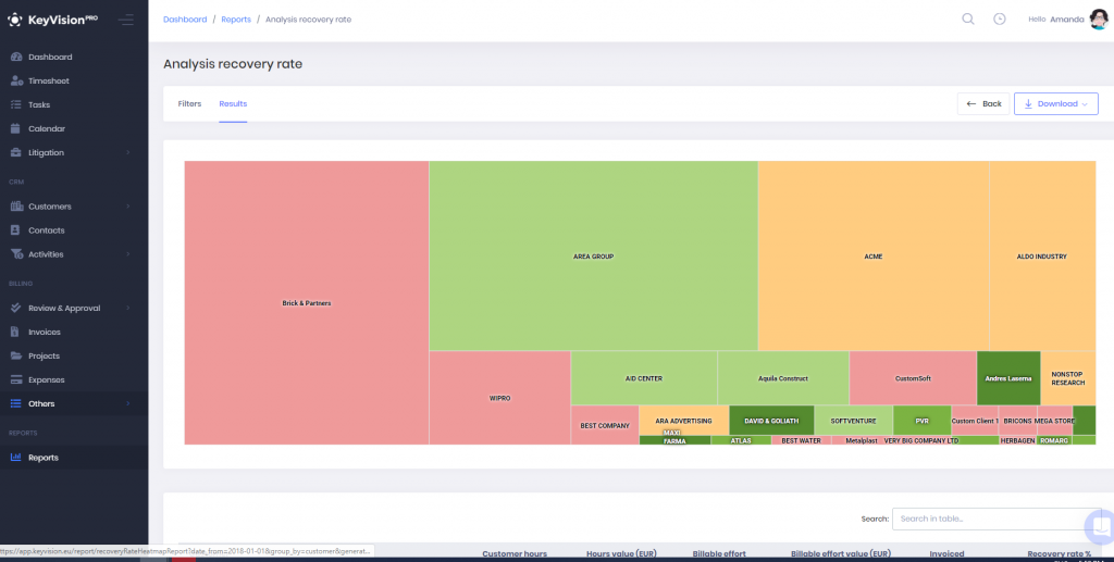 KeyVision PRO Reports - Recovery rate report