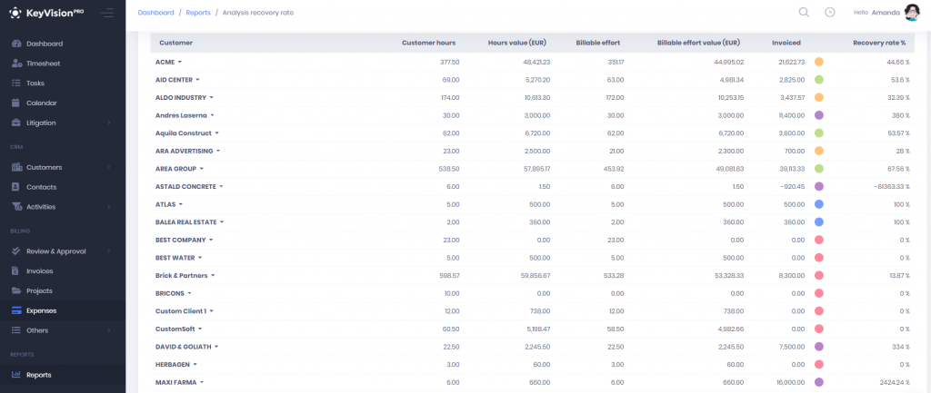 KeyVision PRO Reports - Recovery rate report