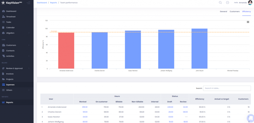 KeyVision PRO Reports - Team performance report visual