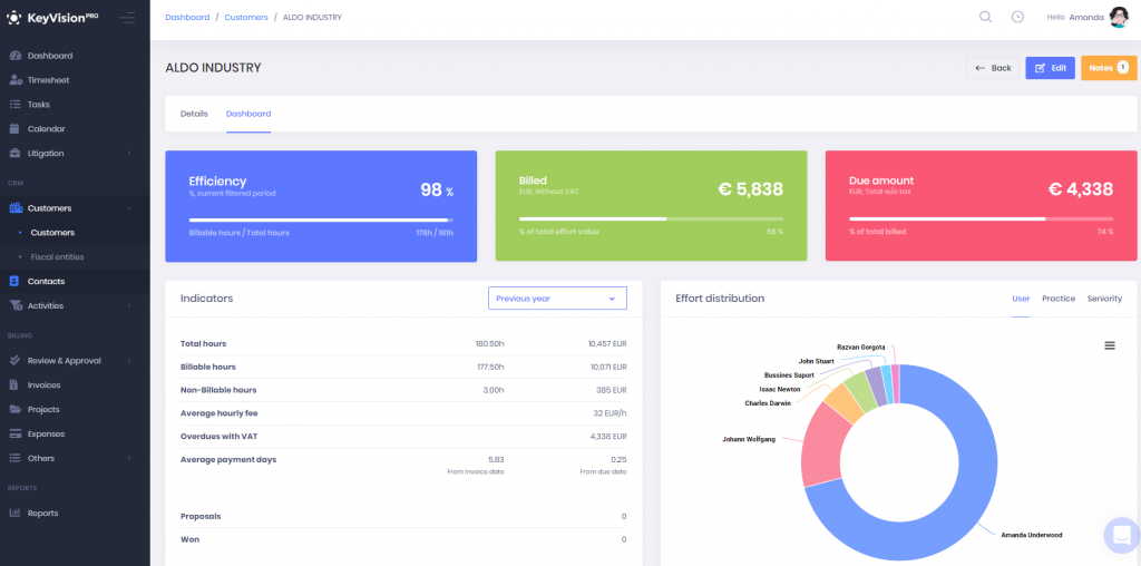 KeyVision PRO reports - Client dashboard report